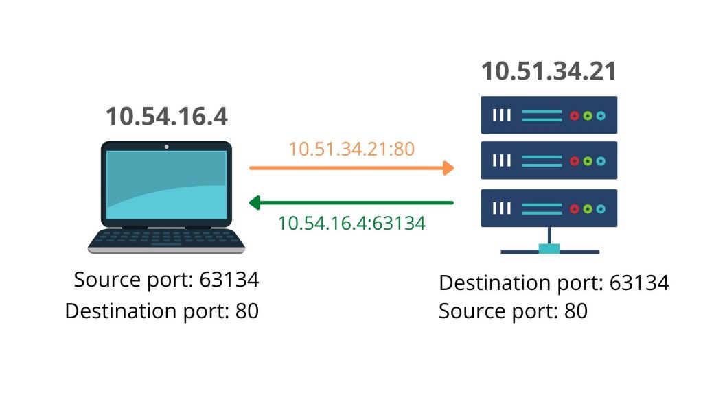 Understanding 172.16.252.214;4300: What It Means and Why It Matters
